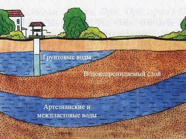 ГНБ